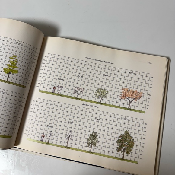 Gardening in Time Book gardening planning book - Picture 3 of 8